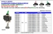 Illuminating Handle Toggle Switch (Screw)