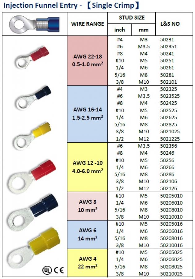 Injection Funnel Entry (Single Crimp) 1