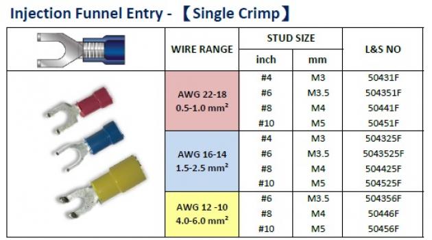 Injection Funnel Entry (Single Crimp) 1