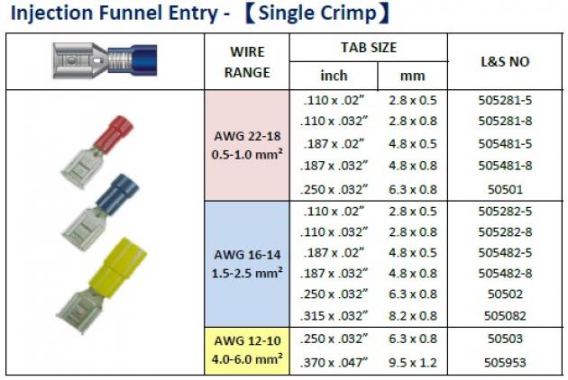 Injection Funnel Entry (Single Crimp) 1