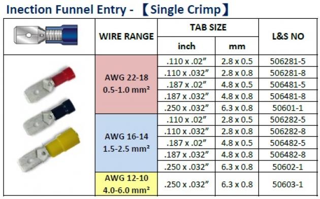 Injection Funnel Entry (Single Crimp) 1