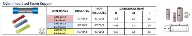 Nylon Insulated Seam Copper 1