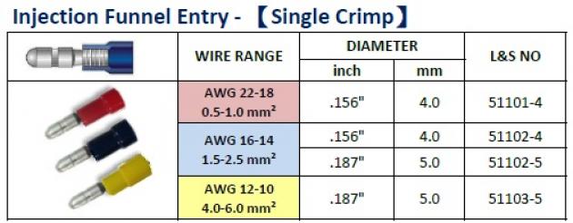 Injection Funnel Entry (Single Crimp) 1