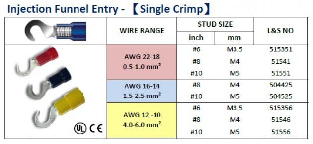 Injection Funnel Entry (Single Crimp) 1