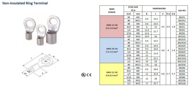 Non-Insulated Ring 1