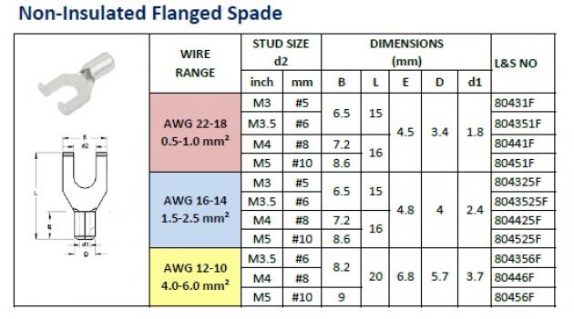 Non-Insulated Flanged Spade 1