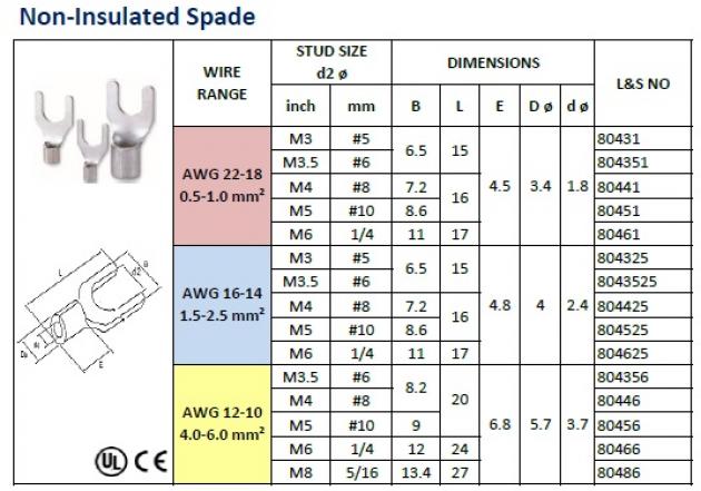 Non-Insulated Spade 1