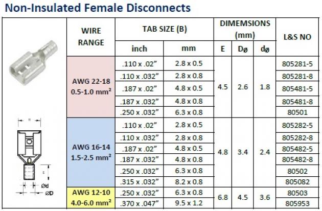 Non-Insulated Female Disconnects 1