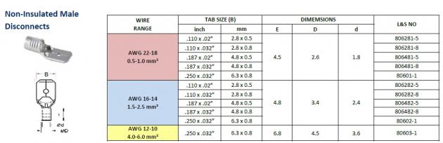 Non-Insulated Male Disconnects 1