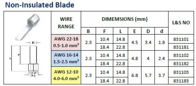 Non-Insulated Blade 1