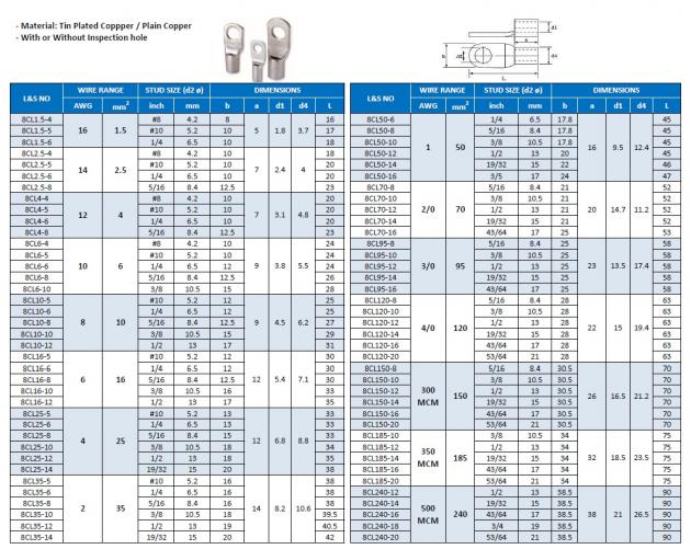 Cable Lugs 1