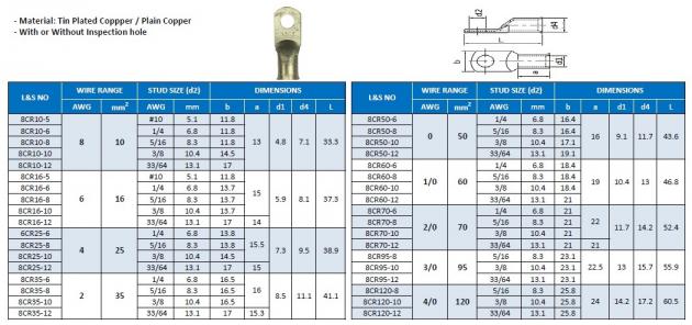 Bell-Mouth Cable Lugs 1