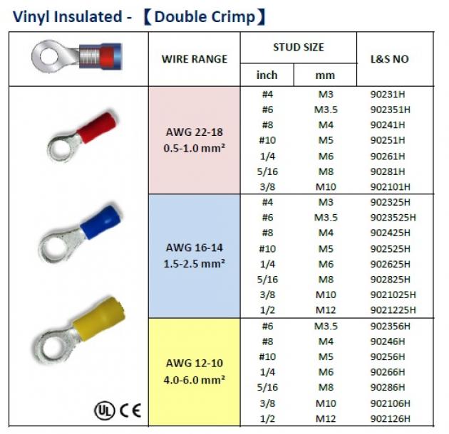 Vinyl Insulated (Double Crimp) 1