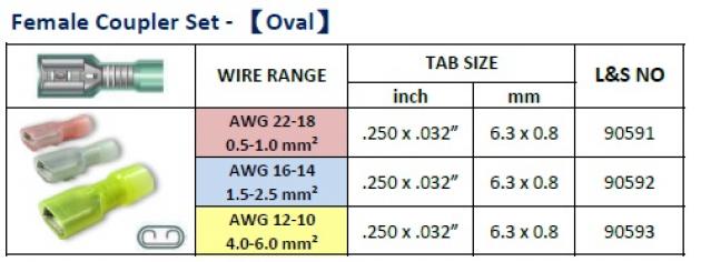 Female Coupler Set (Oval) 1