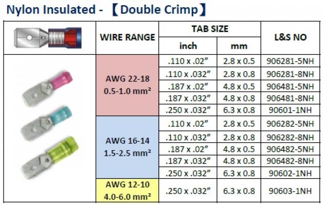 Nylon Insulated (Double Crimp) 1