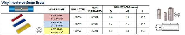 Vinyl Insulated Seam Brass 1