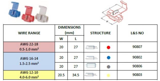 Self-Stripping Connector 1