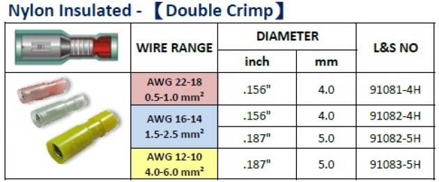 Nylon Insulated (Double Crimp) 1