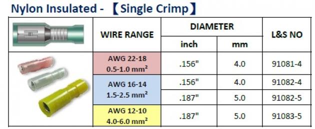 Nylon Insulated (Single Crimp) 1