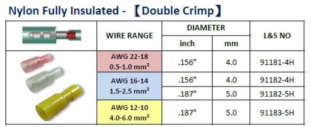 Nylon Fully Insulated (Double Crimp) 1