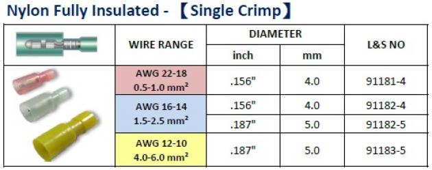 Nylon Fully Insulated (Single Crimp) 1