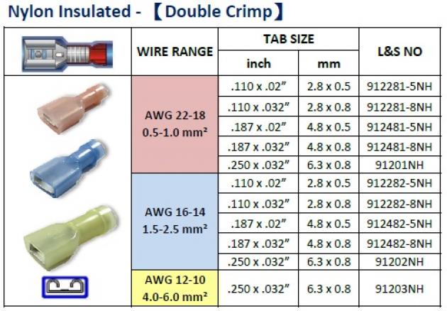 Nylon Insulated (Double Crimp) 1