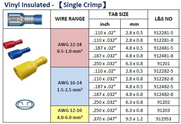 Vinyl Insulated (Single Crimp) 1