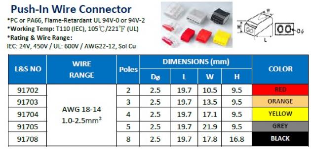 Push-In Wire Connector 1