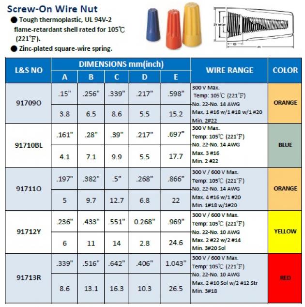 Wire Nut (Screw-on wire nut) 1