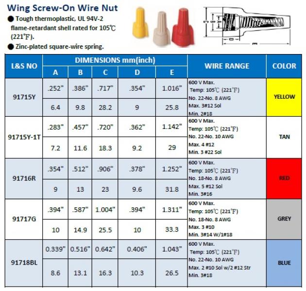 Wing Nut Sizes Chart