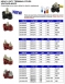 Heavy-Duty Terminal Studs Voltage: 48VDC