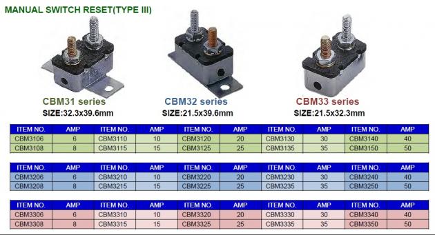 Manual Switch Reset (TypeIII) 1