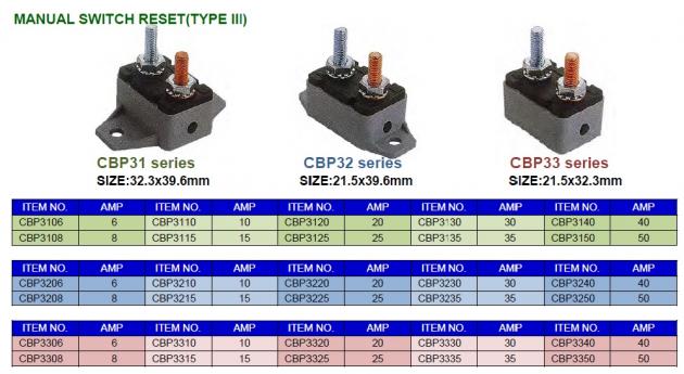 Manual Switch Reset (TypeIII) 1