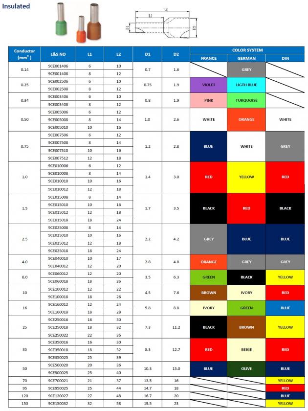 Cord End/ Wire Ferrule 1