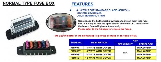 Regular Type Fuse Box 1