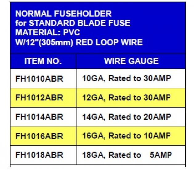 Regular Type Fuseholder 1