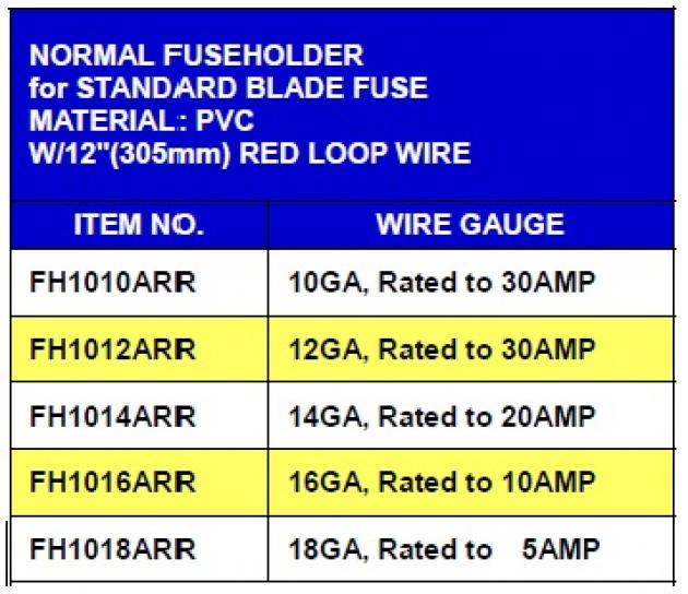 Regular Type Fuseholder 1