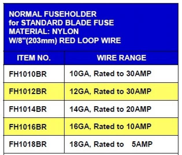 Regular Type Fuseholder 1