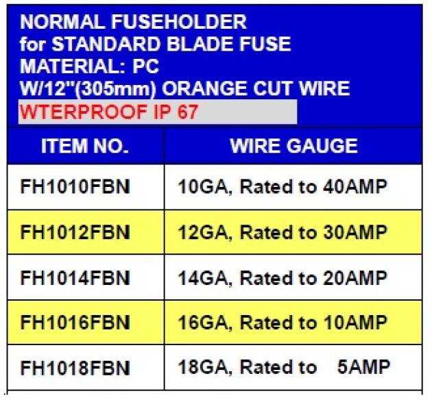 Regular Type Fuseholder (Waterproof IP67) 1