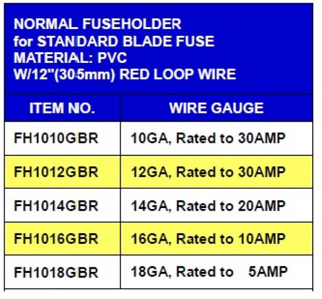 Regular Type Fuseholder 1