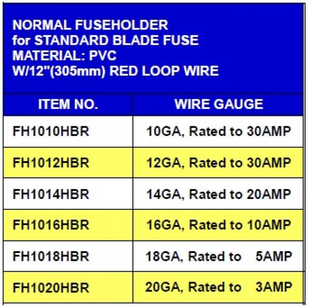 Regular Type Fuseholder 1