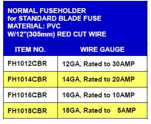 Regular Type Fuseholder 1