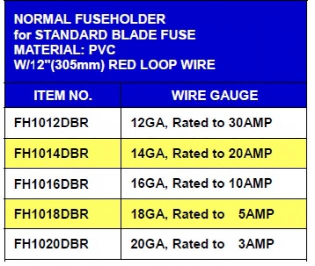 Regular Type Fuseholder 1