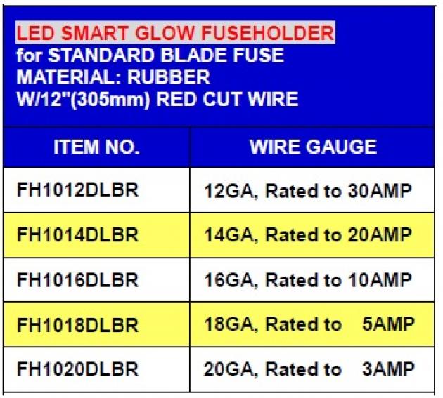 LED Smart Glow Fuseholder 1