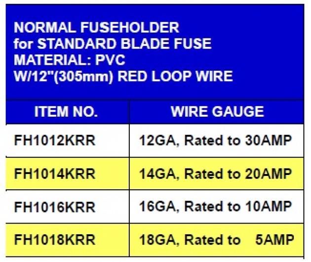 Regular Type Fuseholder 1