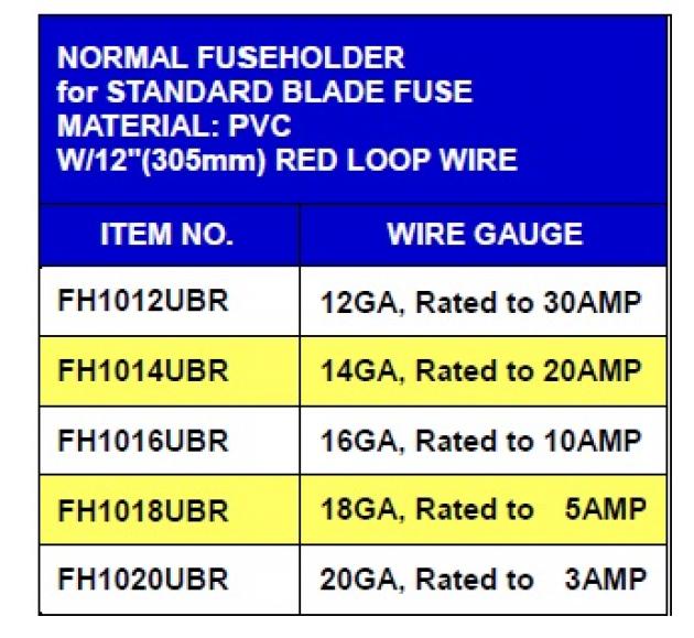 Regular Type Fuseholder 1