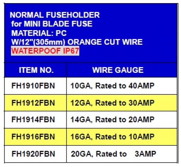 Regular Type Fuseholder for Mini Blade Fuse 1