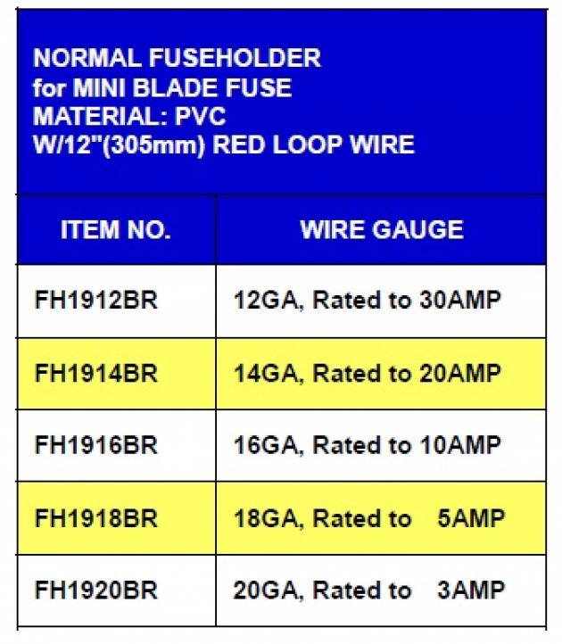 Regular Type Fuseholder for Mini Blade Fuse 1