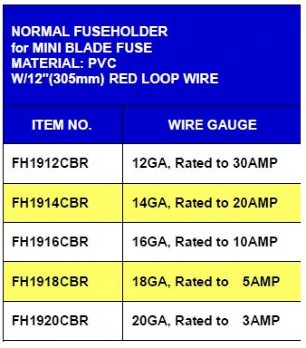 Regular Type Fuseholder for Mini Blade Fuse 1