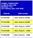 Regular Type Fuseholder for Mini Blade Fuse